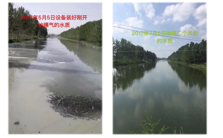 河道治理的重要性