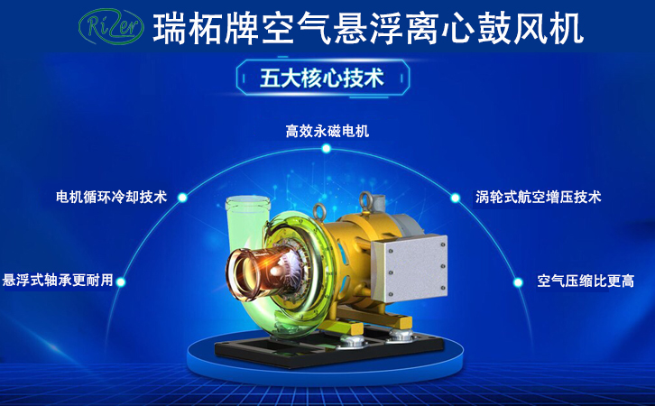 離心風機