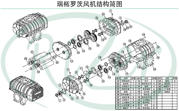 瑞柘羅茨風機結構圖