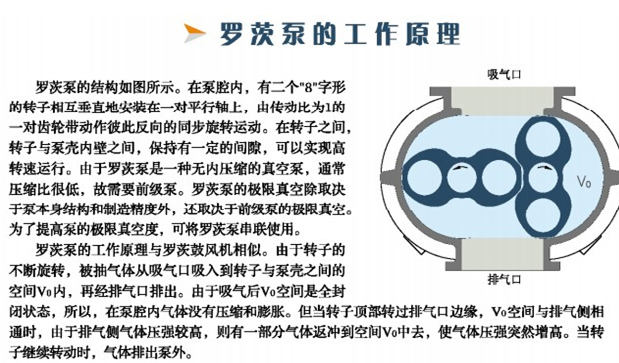 羅茨風機型號及選型參數表