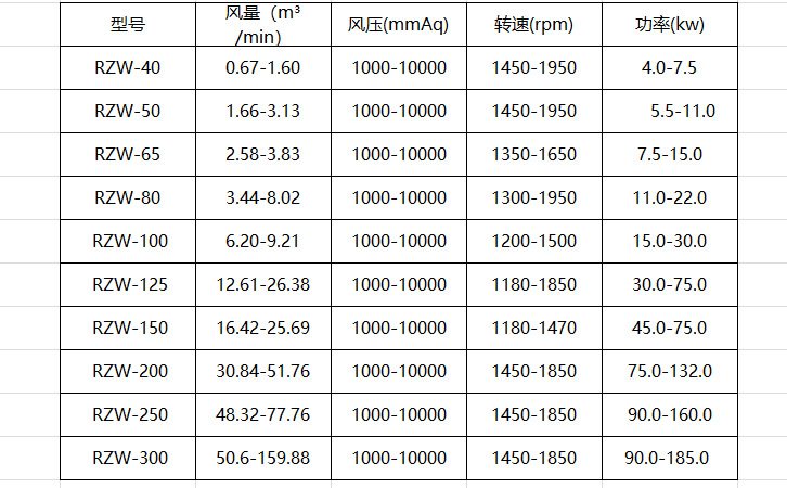 水冷風機選型參數參考表