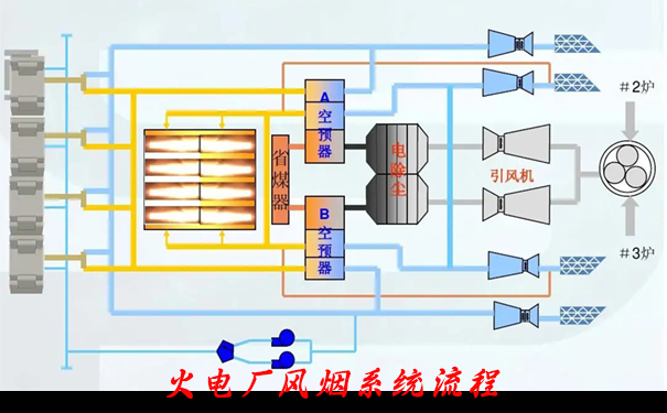 風煙系統