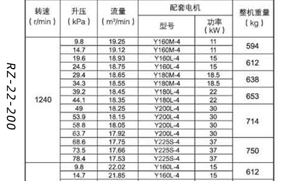 羅茨風機200型號參數表