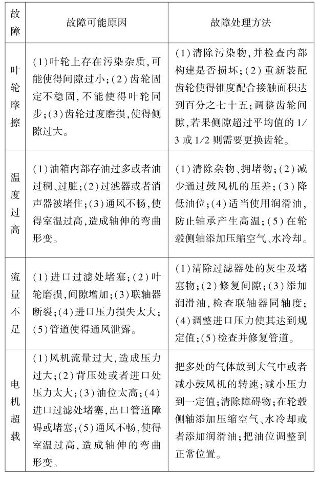 羅茨風機維修常見故障對照解決表